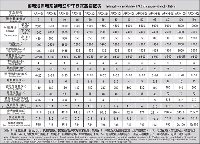 蓄电池参数表副本.jpg